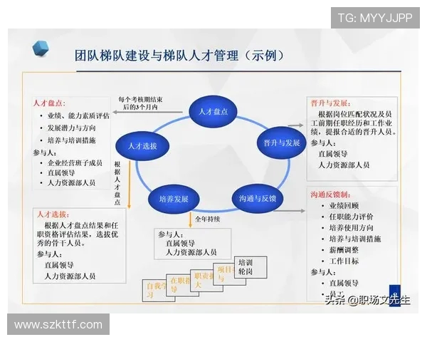 职业俱乐部梯队建设的准入考核标准